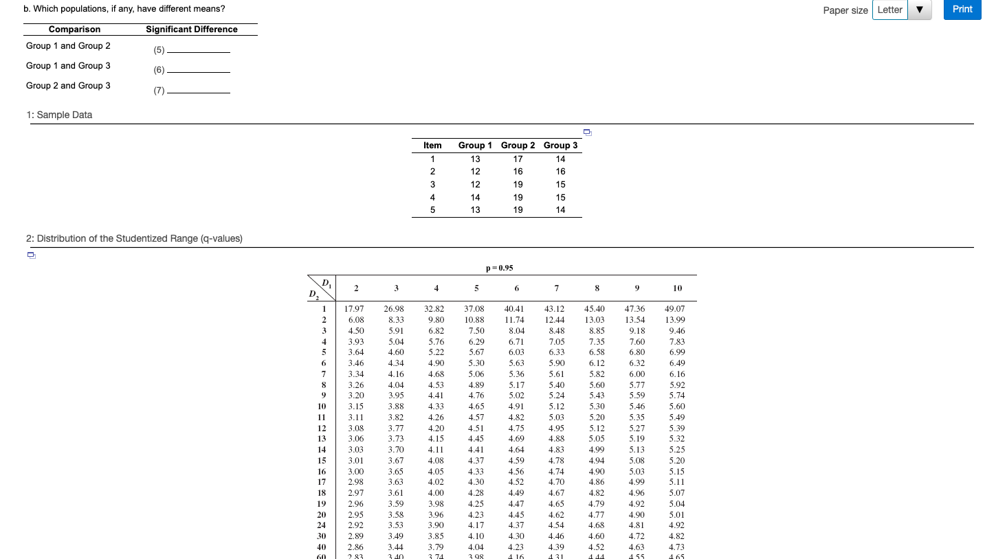 populations. a. Conduct a one-way analysis of variance on the data. Use