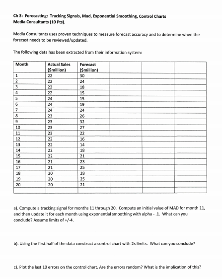 Ch 3: Forecasting: Tracking Signals, Mad, Exponential Smoothing, Control Charts Media Consultants