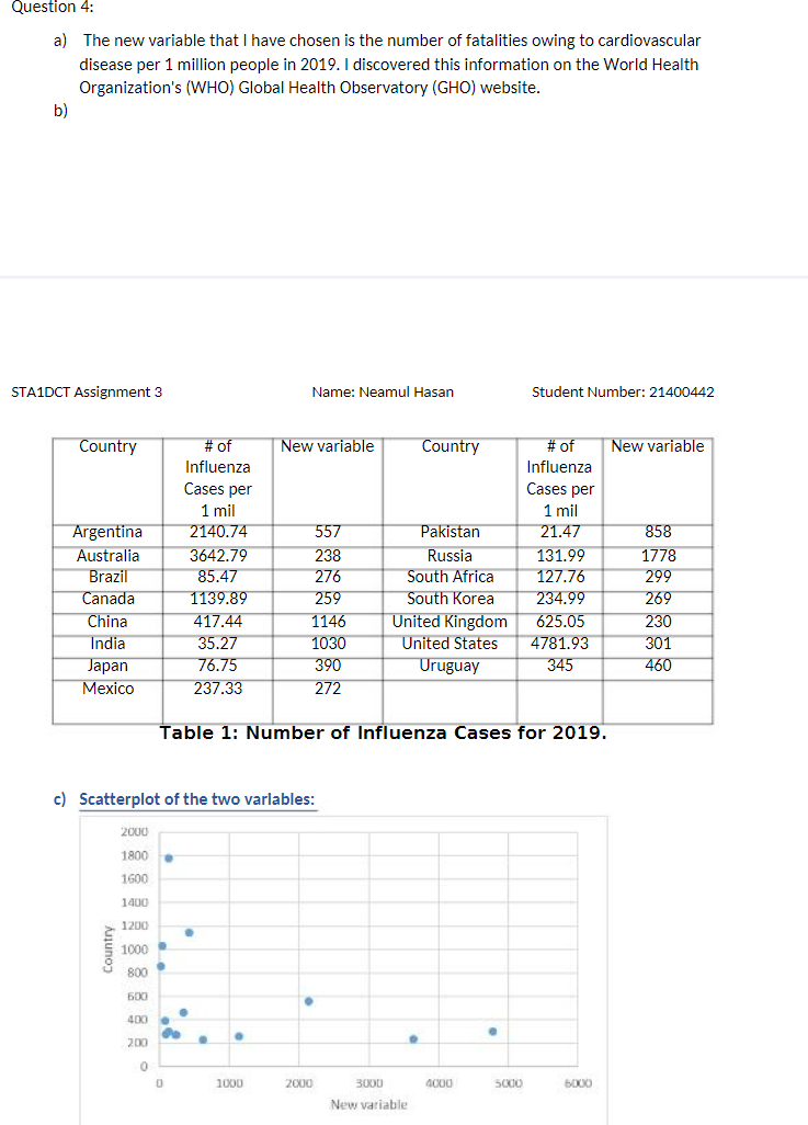 of these linear equations on the blank plot below (i.e. your answer