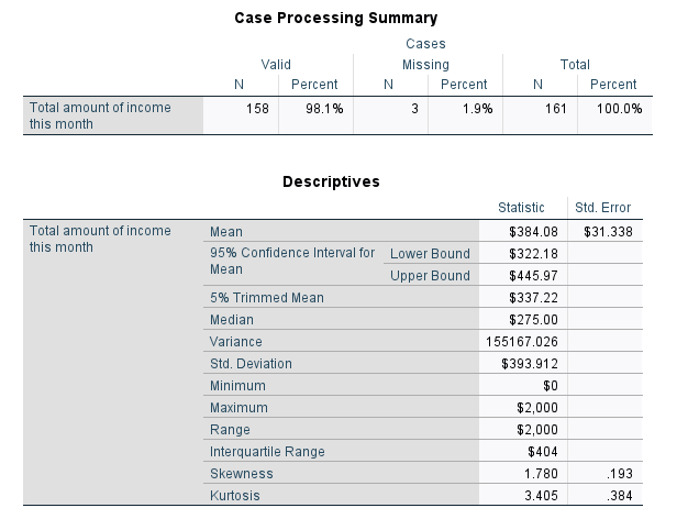 Case Processing Summary Cases Valid Missing Total N Percent N Percent N