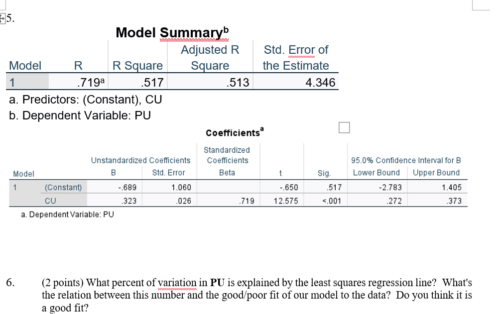 +5. Model Summaryb Model R R Square Adjusted R Square Std. Error