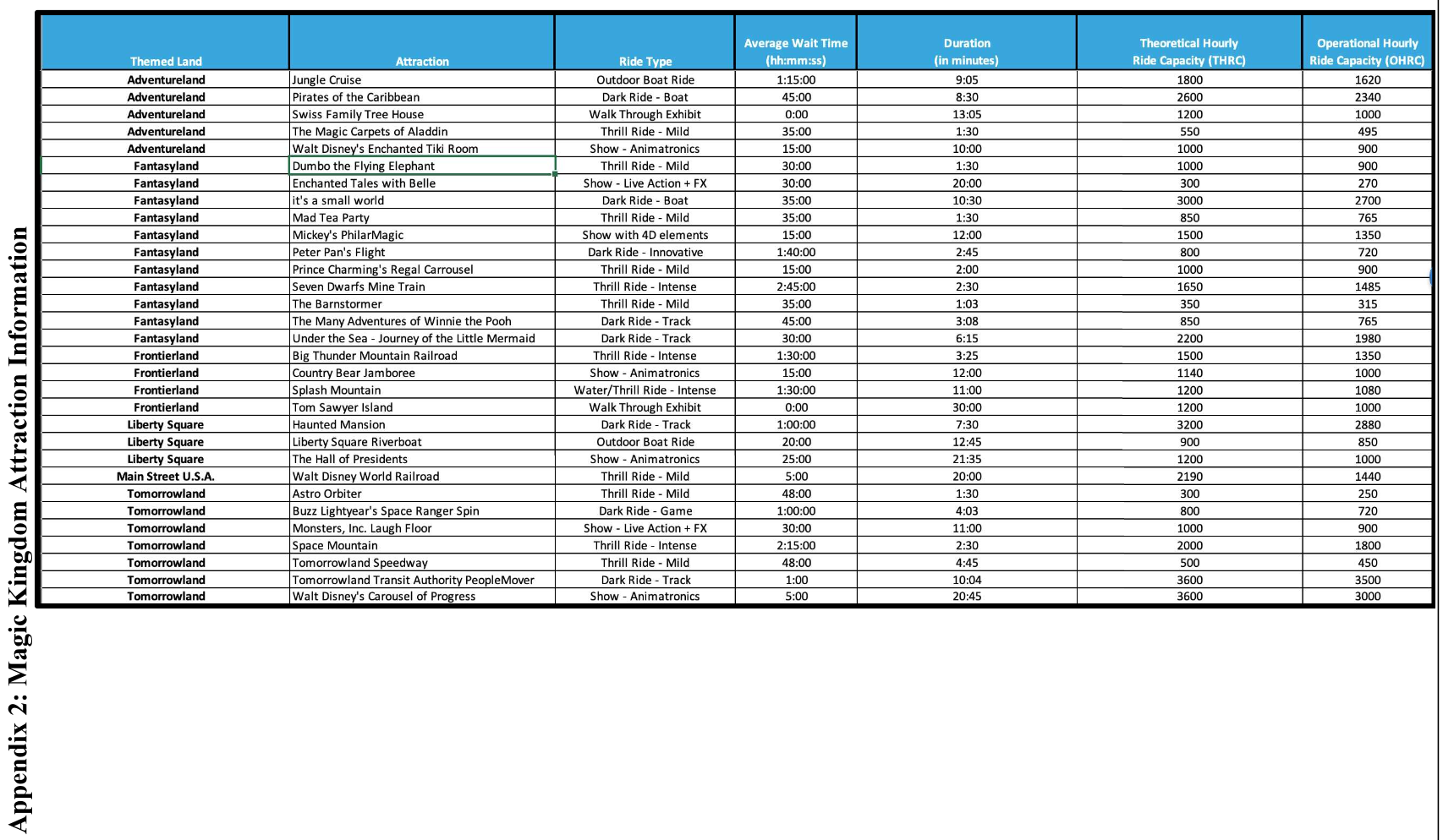 Adventureland Adventureland Adventureland Fantasyland Attraction Jungle Cruise Fast Pass Index 95 Merchandise
