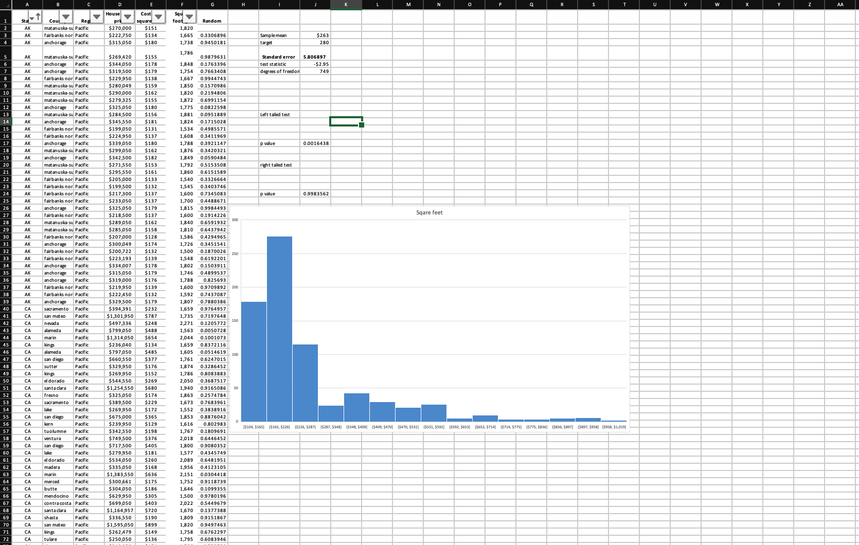 level, and decide to reject or fail to reject the null hypothesis.