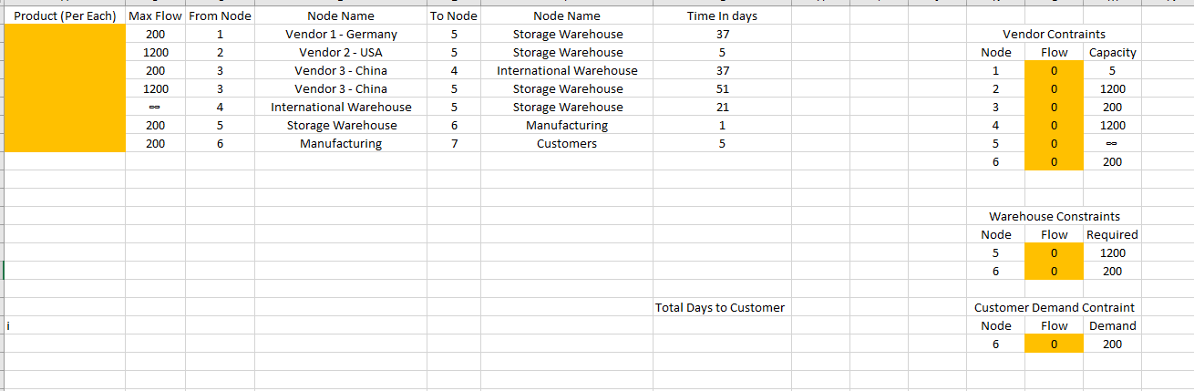 i Product (Per Each) Max Flow From Node Node Name To Node