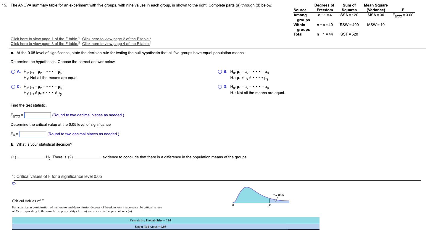 15. The ANOVA summary table for an experiment with five groups, with