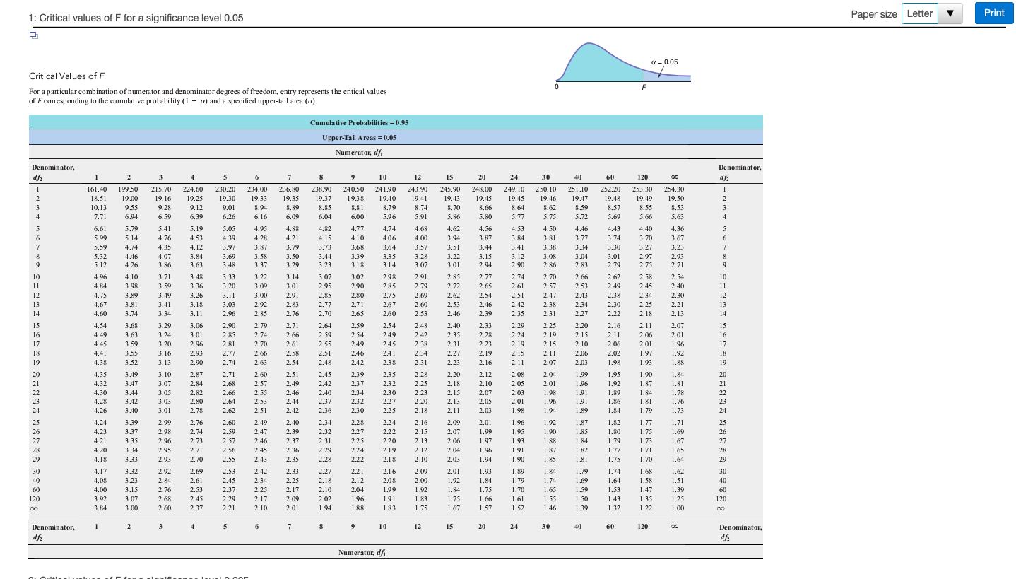 nine values in each group, is shown to the right. Complete parts