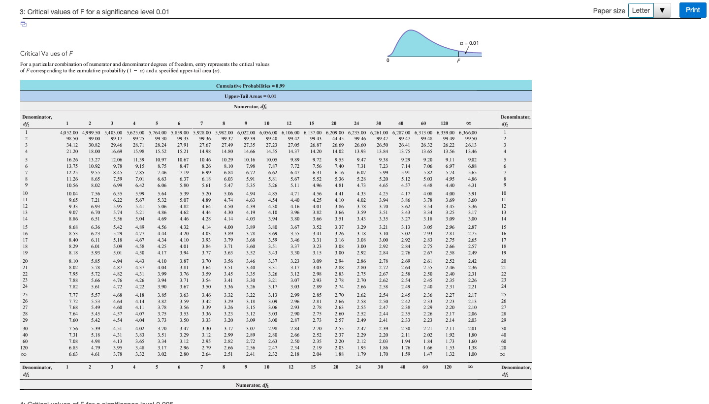 F table.1 Click here to view page 2 of the F table.