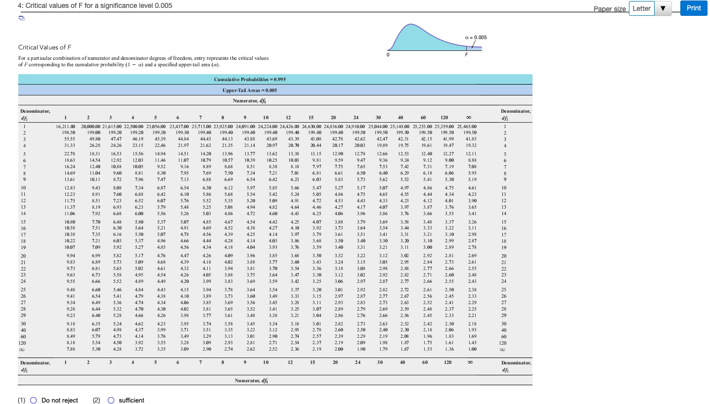 Click here to view page 3 of the F table. Click here