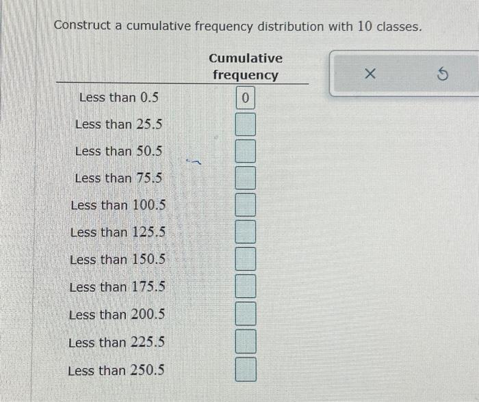 Construct a cumulative frequency distribution with 10 classes. Cumulative frequency Less than
