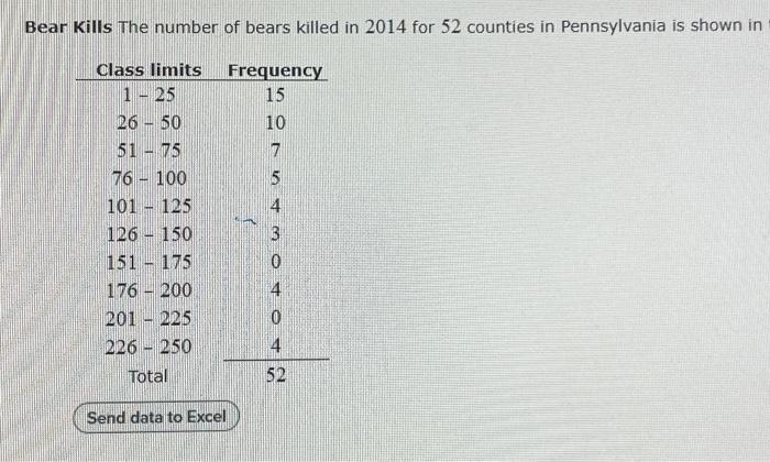 0.5 0 Less than 25.5 Less than 50.5 Less than 75.5 Less