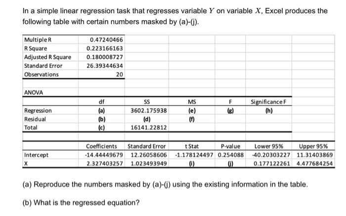 In a simple linear regression task that regresses variable Y on variable