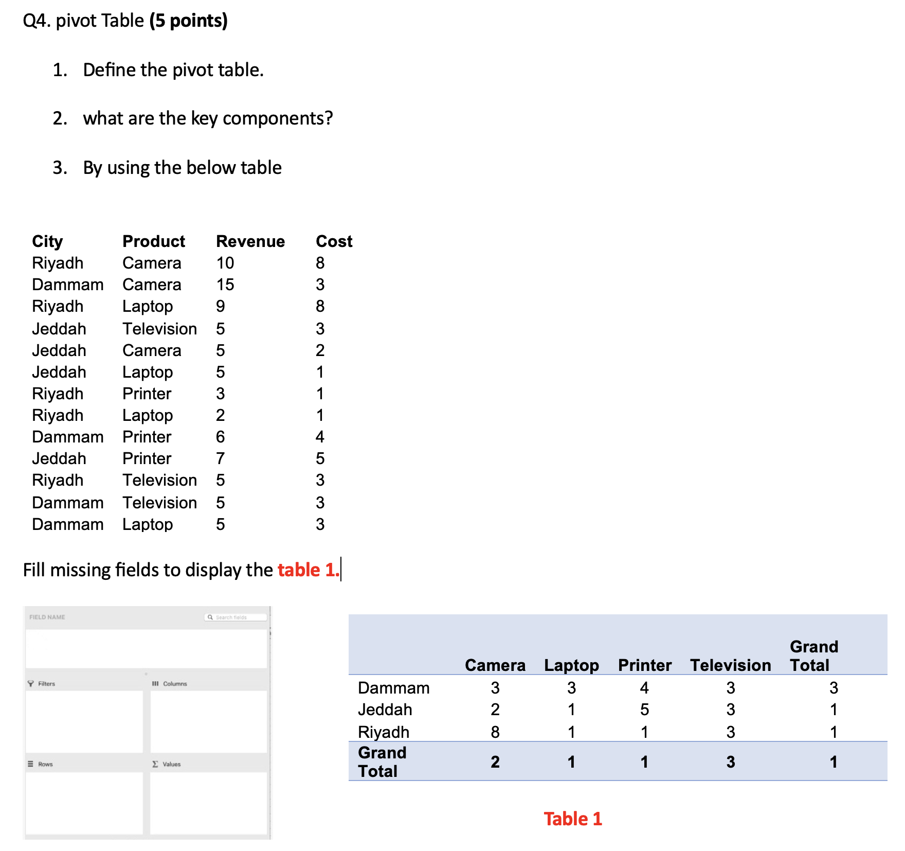 Q4. pivot Table (5 points) 1. Define the pivot table. 2. what