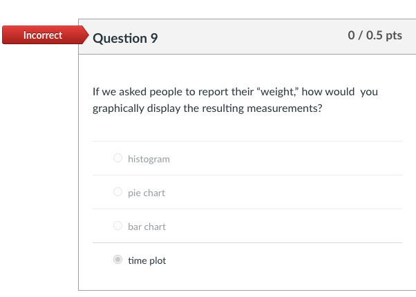 of the histogram be affected? The relative frequency histogram would be more