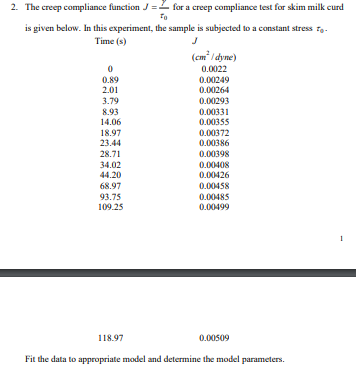 2. The creep compliance function J = for a creep compliance test