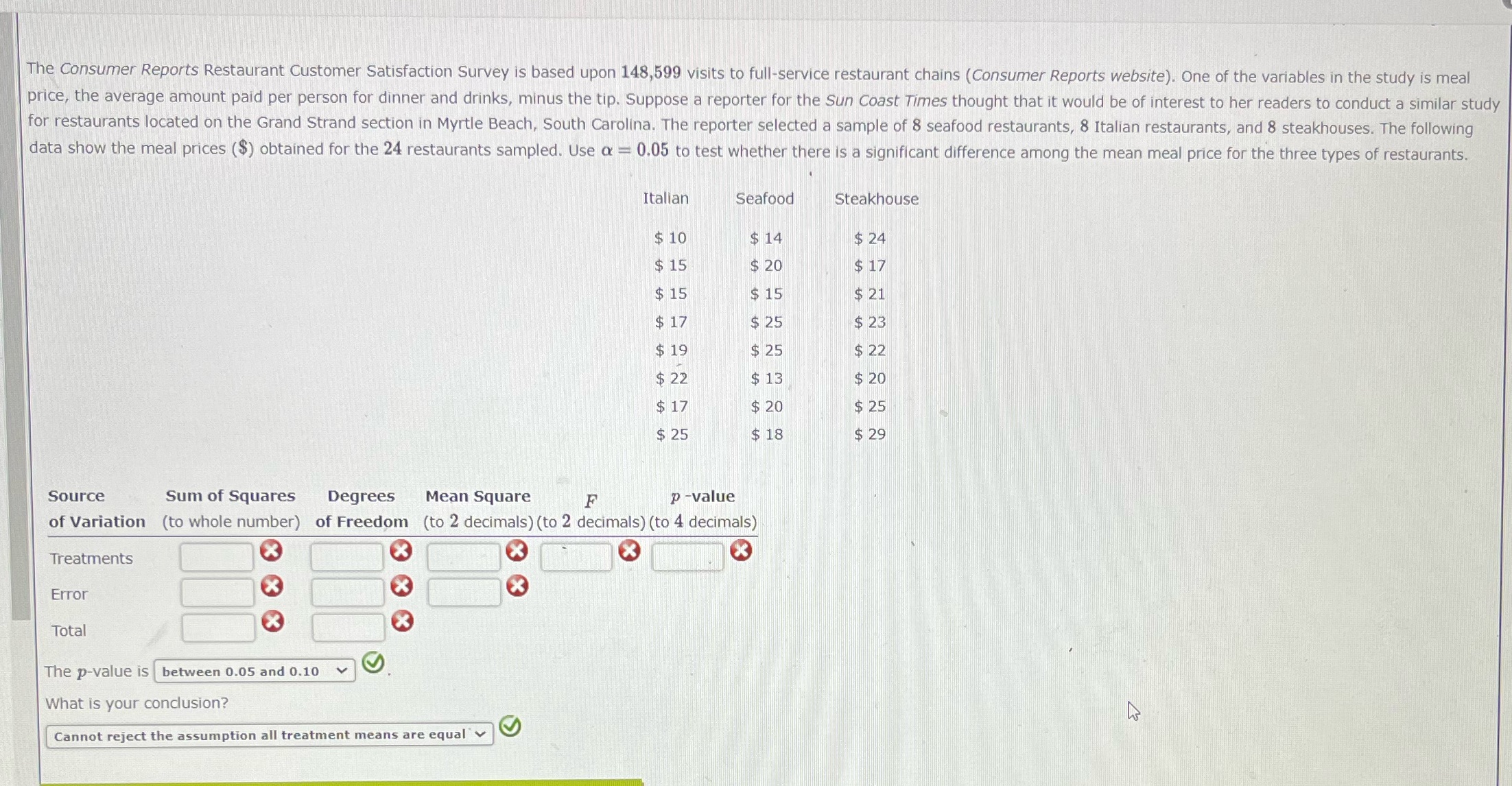 The Consumer Reports Restaurant Customer Satisfaction Survey is based upon 148,599 visits