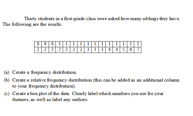 Thirty students in a first-grade class were asked how many siblings they
