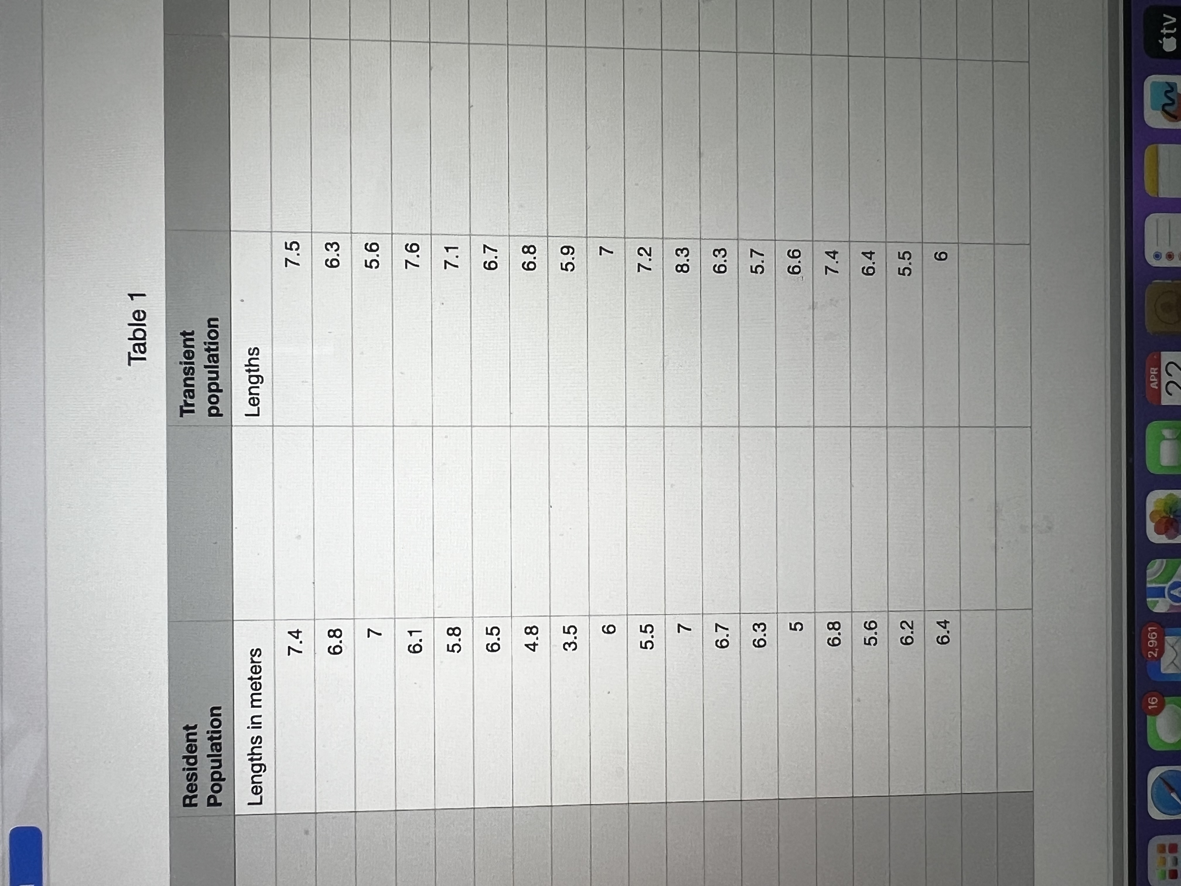 five number summary) of your data set. If your research question is