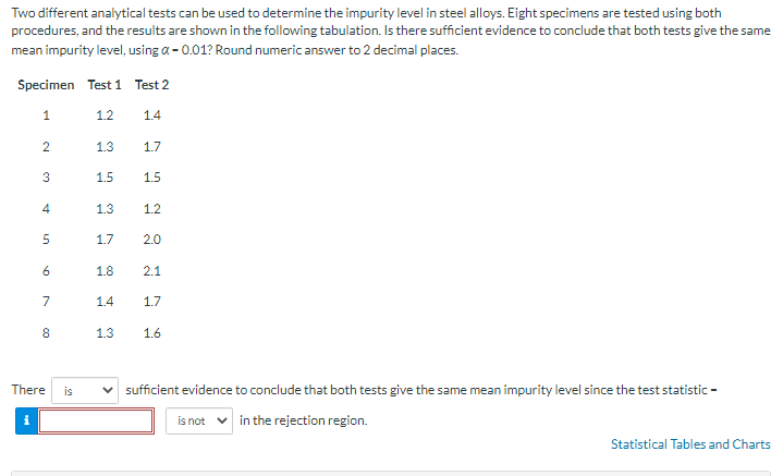 Two different analytical tests can be used to determine the impurity level