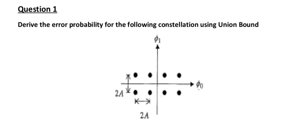 Question 1 Derive the error probability for the following constellation using Union