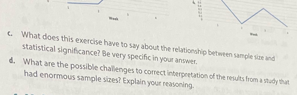 Week 04 0.3 0.2 01 Week c. What does this exercise have