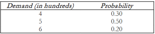 Demand (in hundreds) 4 5 6 Probability 0.30 0.50 0.20 Current purchase