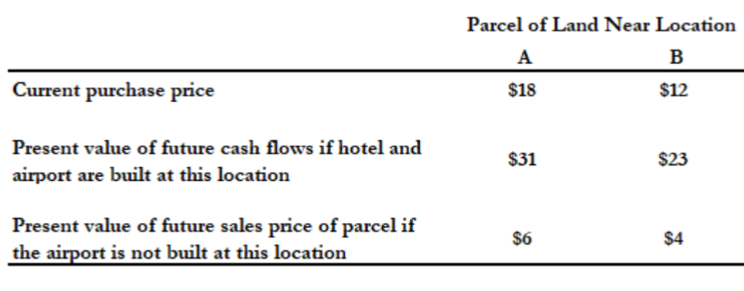 price Present value of future cash flows if hotel and airport are