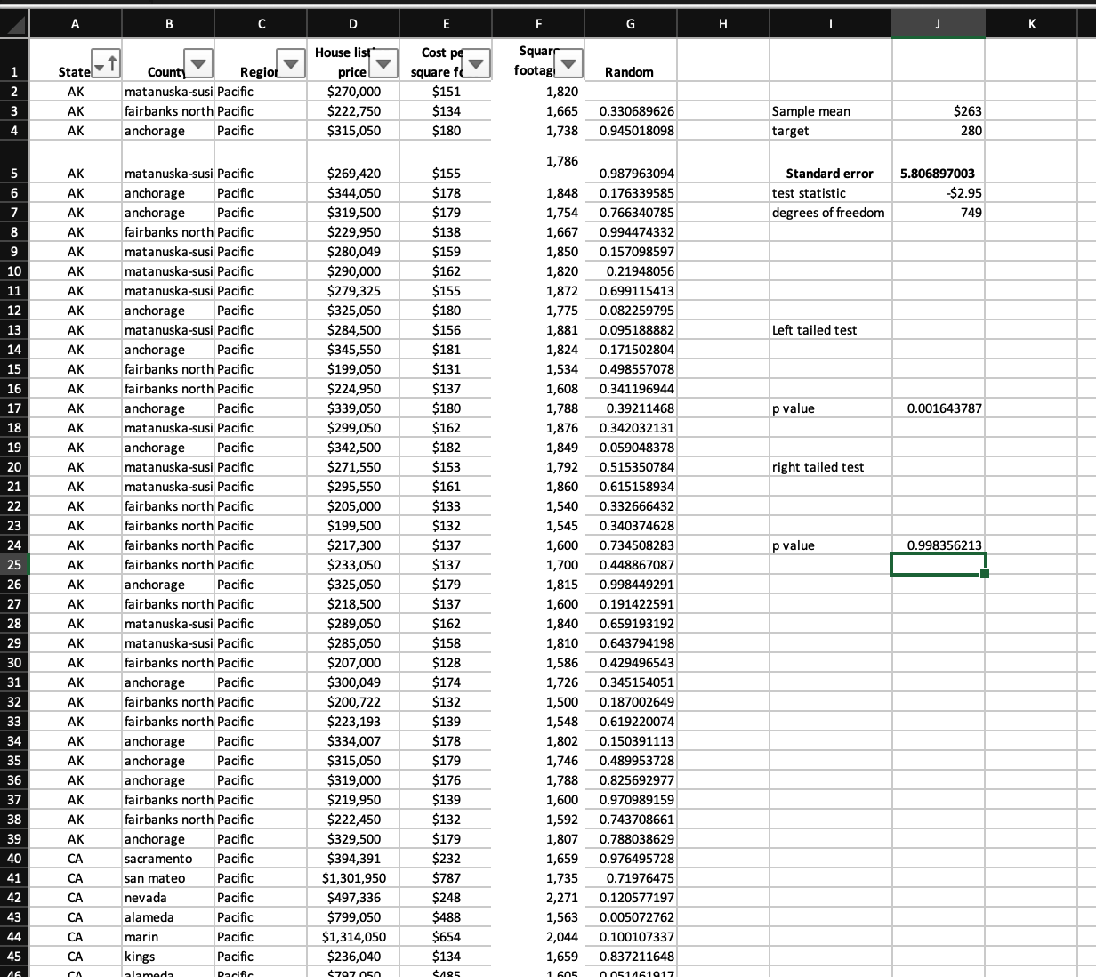 test relates to the hypothesis and discuss the statistical significance. Explain in