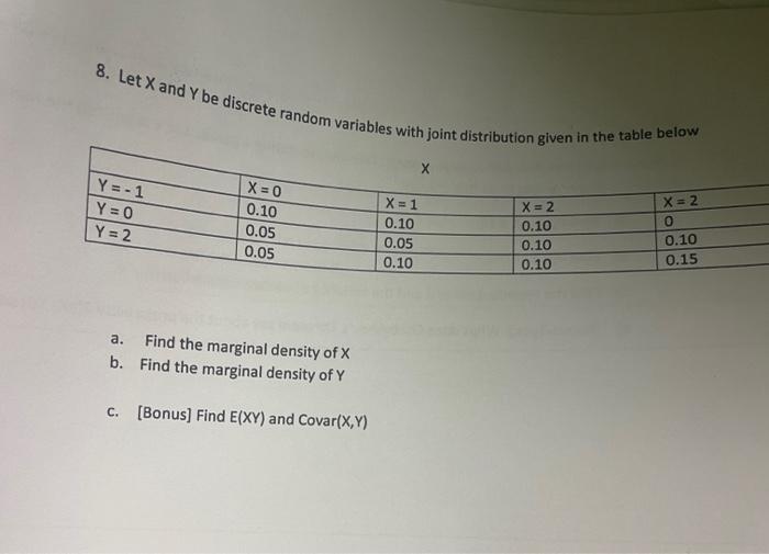 8. Let X and Y be discrete random variables with joint distribution
