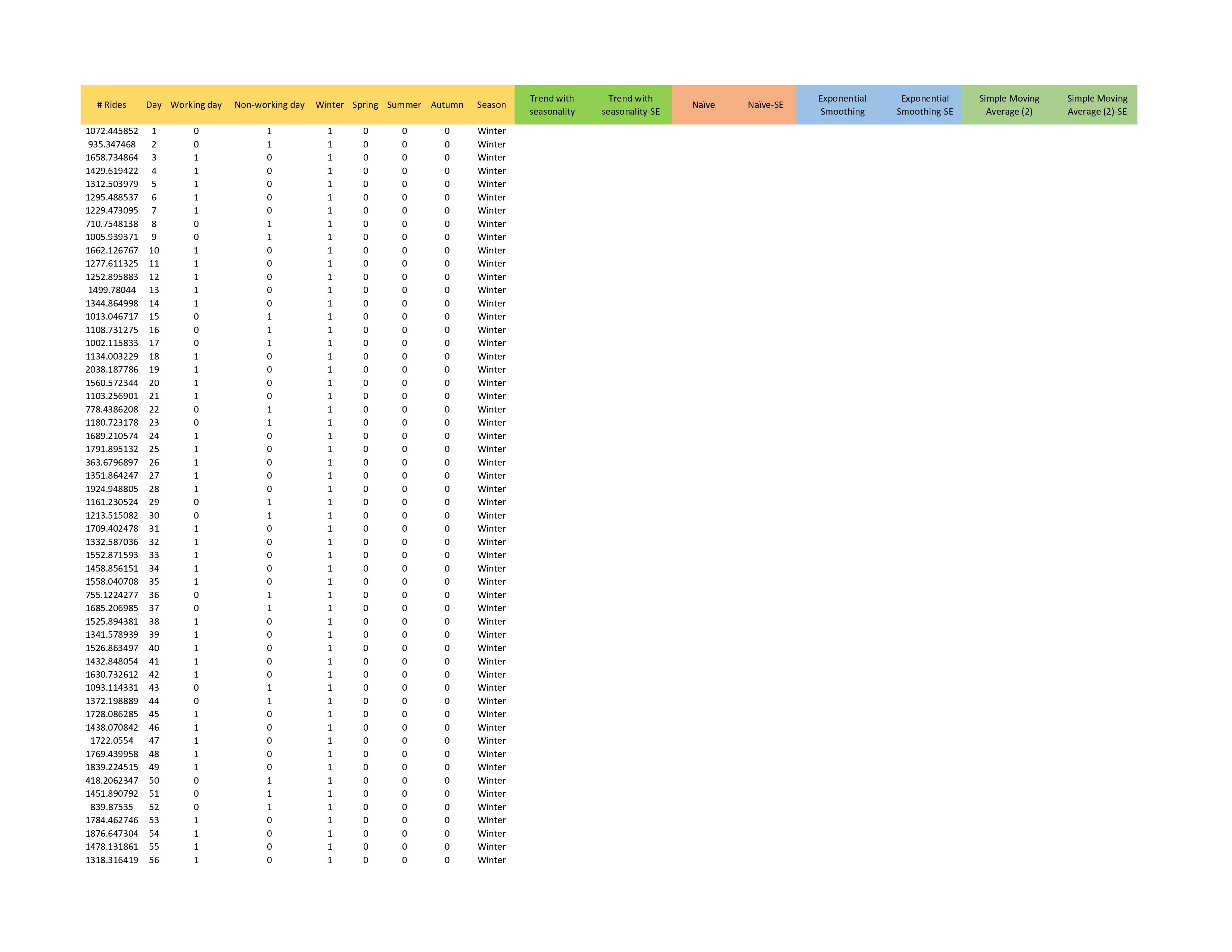 # Rides Day Working day Non-working day Winter Spring Summer Autumn Season