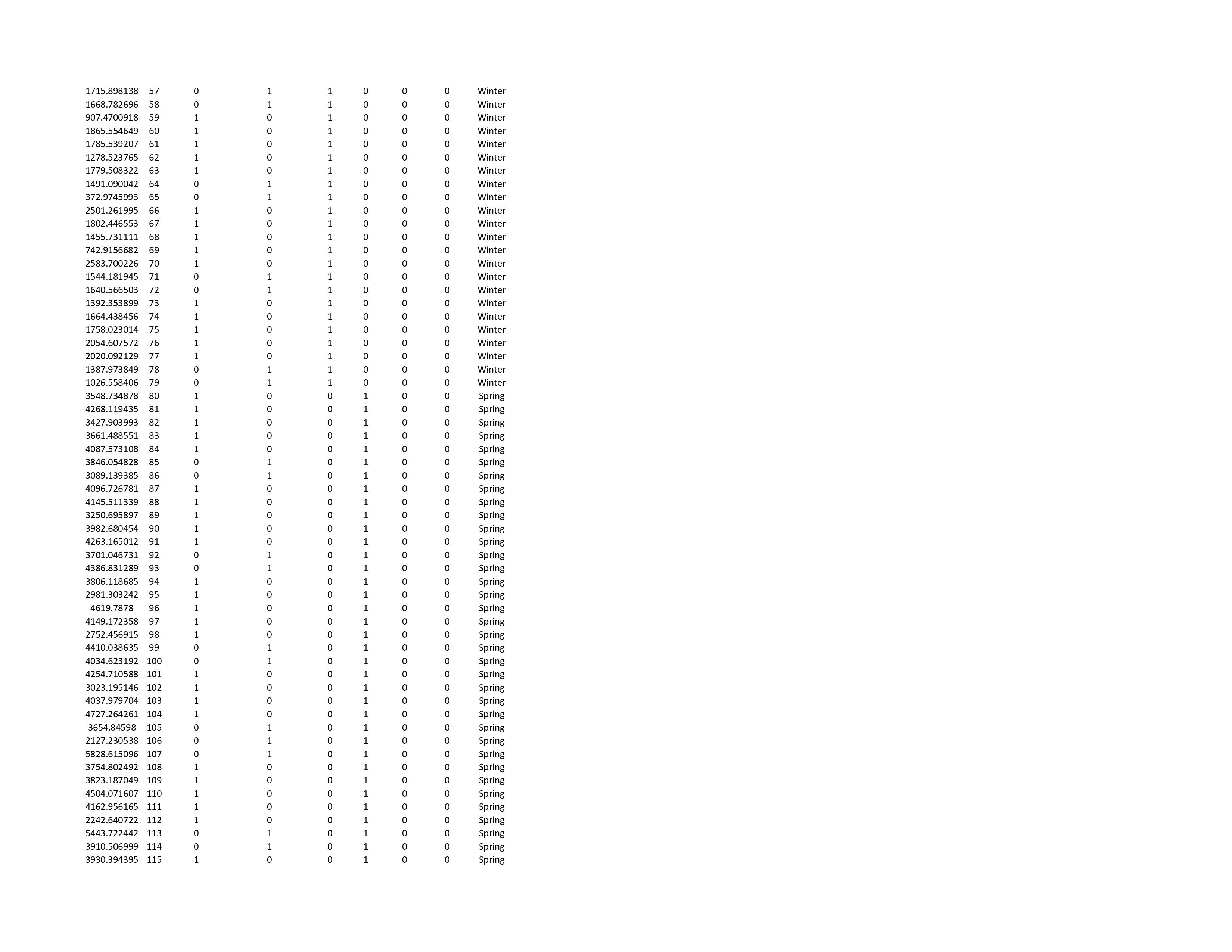 Trend with seasonality Trend with seasonality-SE Nave Nave-SE Exponential Smoothing Exponential Smoothing-SE