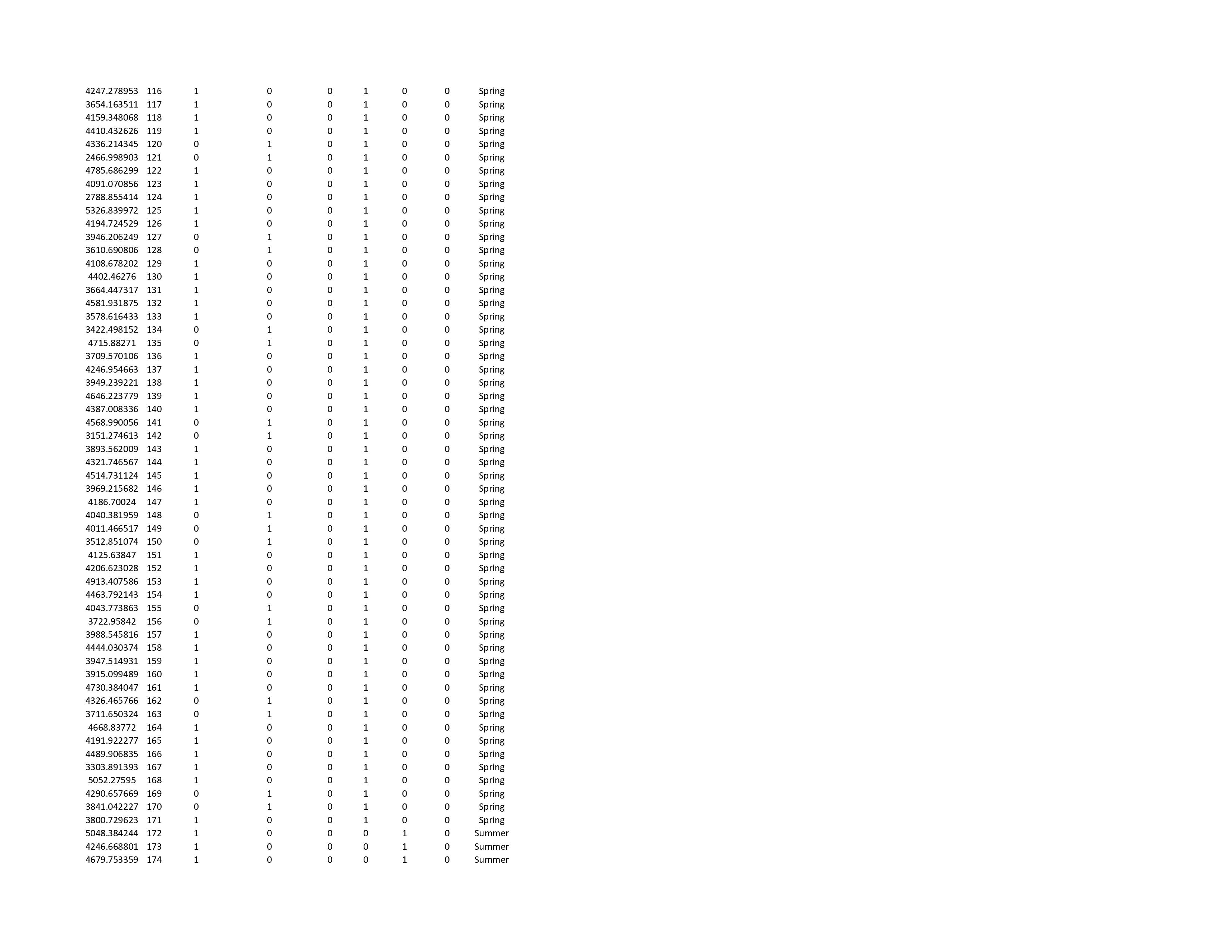Simple Moving Average (2) Simple Moving Average (2)-SE 1072.445852 935.347468 1658.734864 1429.619422