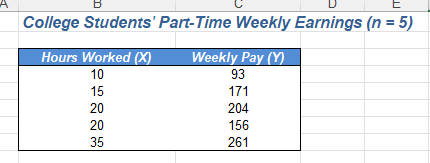 12.002 51.3623 -2.124 p-value .0000 .0478 Confidence Interval 95% lower 507.2908 -217.0202