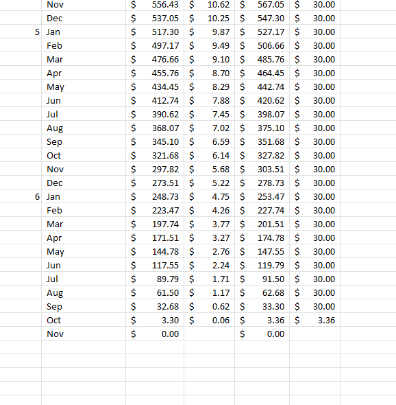 $ $ 1,144.84 $ 21.85 $ 1,131.69 $ 21.60 $ 1,118.68 $