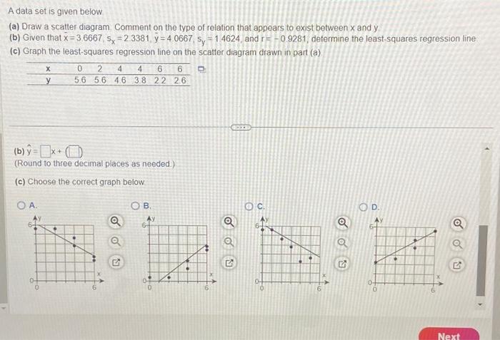 on the type of relation that appears to exist between x and