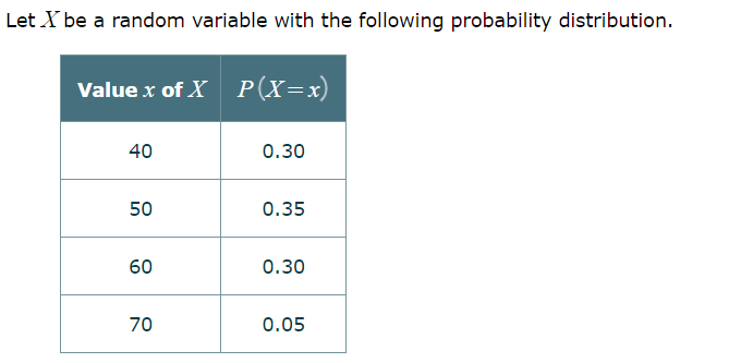 Let X be a random variable with the following probability distribution. Value
