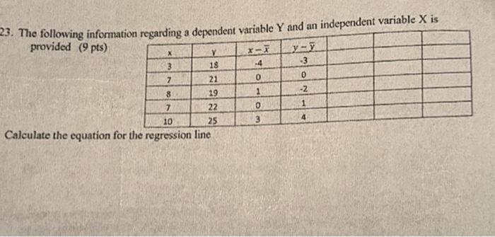 23. The following information regarding a dependent variable Y and an independent