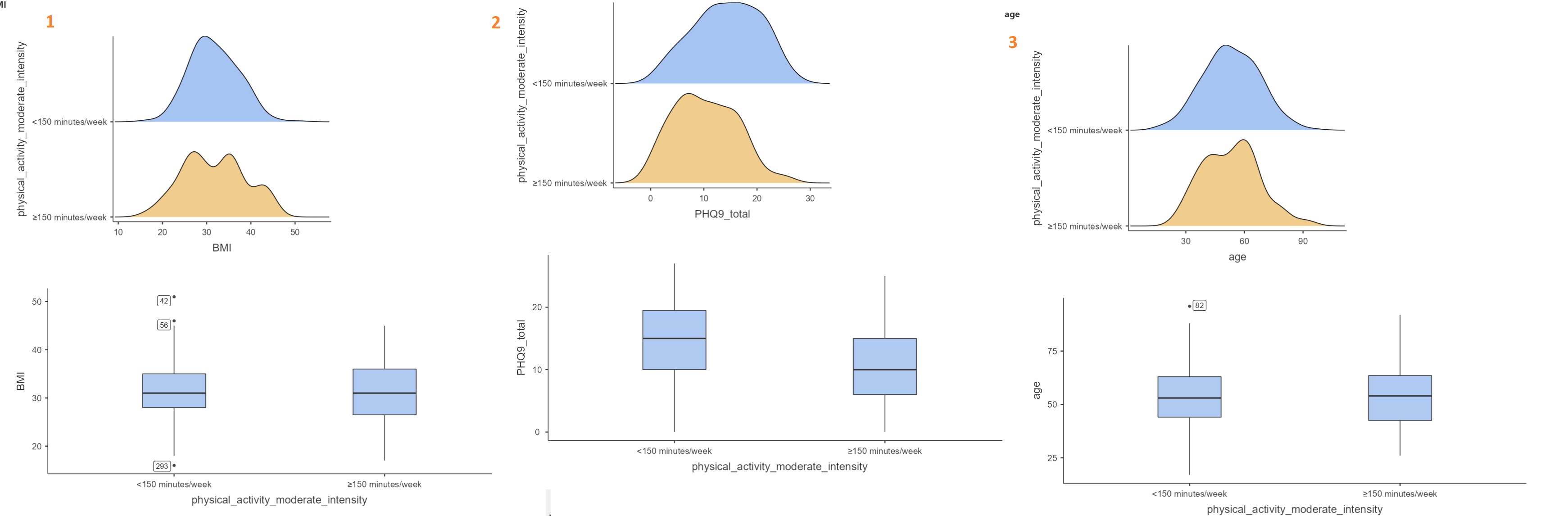 BMI 30 20- 40 MI physical_activity_moderate_intensity T 