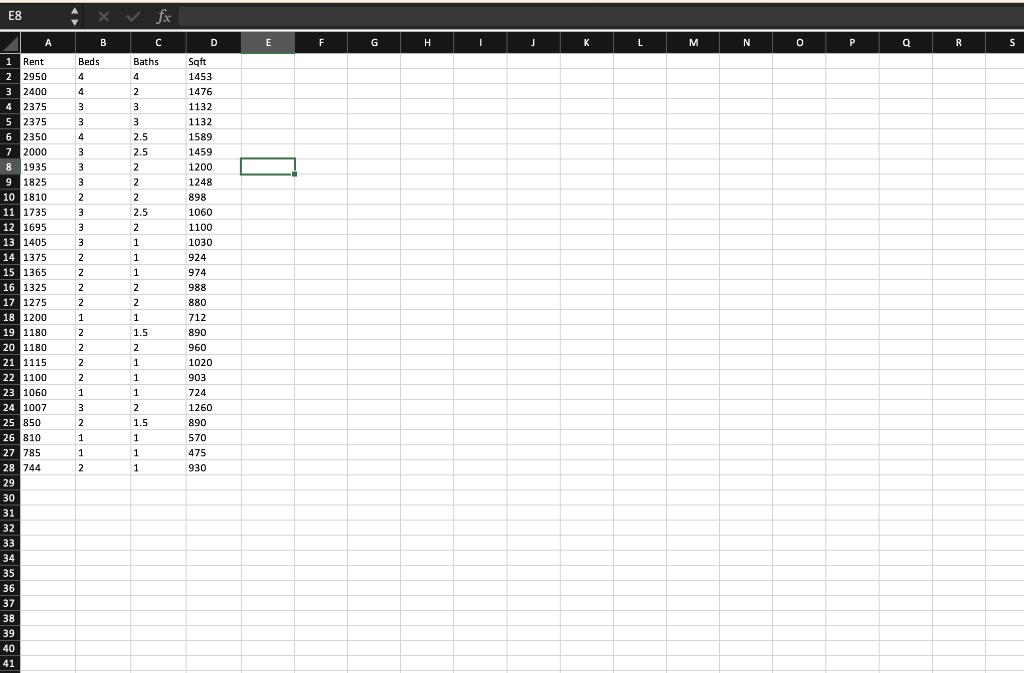 E8 A B fx C Baths Sqft 1 Rent Beds 2 2950