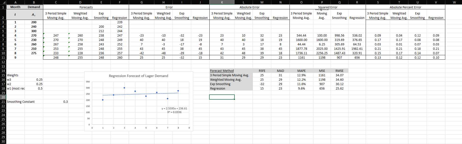 A B D E F H K M N P R S