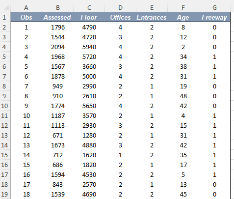 A B C D E F G 1 Obs Assessed Floor Offices
