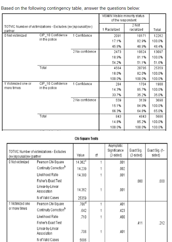 Based on the following contingency table, answer the questions below: VISMIN Visible