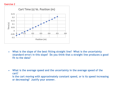 Exercise 2 0.25 0.2 Cart Time (s) Vs. Position (m) Time(s) 0.15
