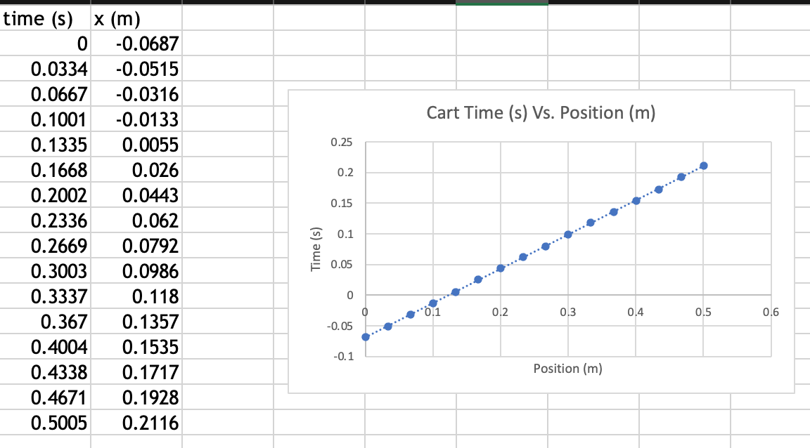 0.1 0.05 0 0.2 03 04 06 -0.05 -0.1 Position (m) What
