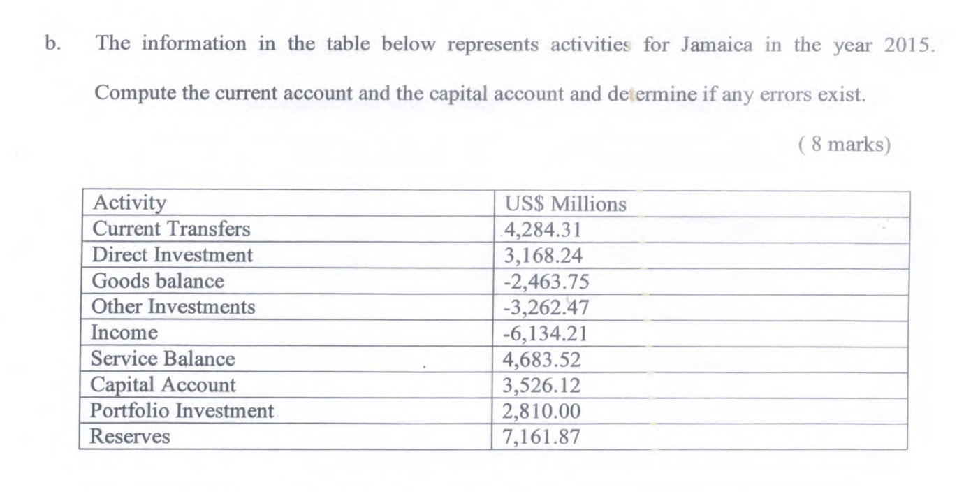 b. The information in the table below represents activities for Jamaica in