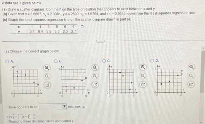 A data set is given below. (a) Draw a scatter diagram. Comment