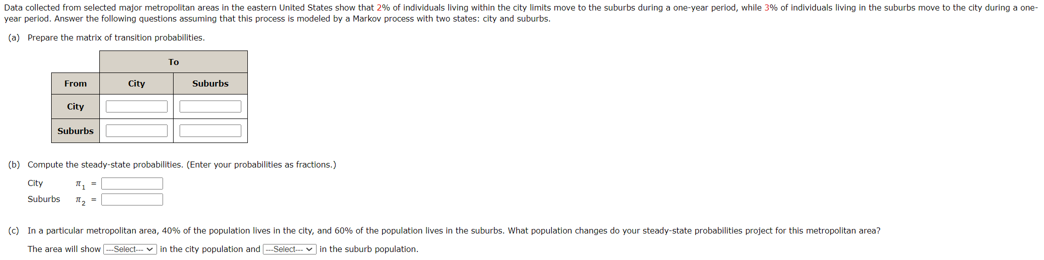 Data collected from selected major metropolitan areas in the eastern United States