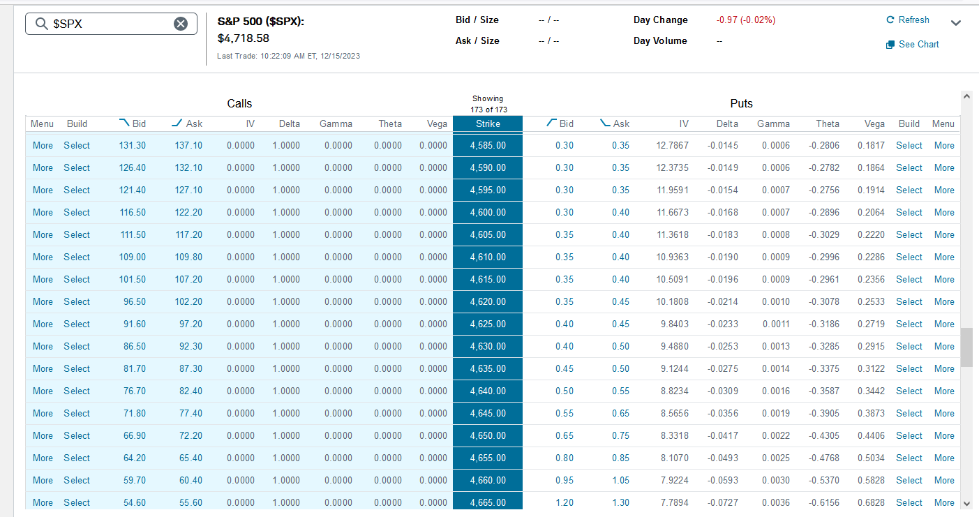 Q $SPX S&P 500 ($SPX): $4,718.58 Last Trade: 10:22:09 AM ET, 12/15/2023
