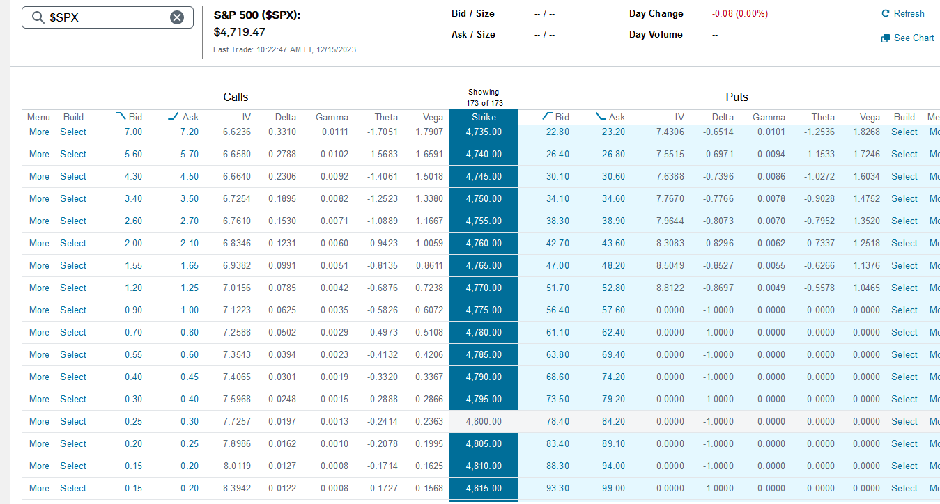 Bid / Size -/- Day Change -0.97 (-0.02%) C Refresh Ask /