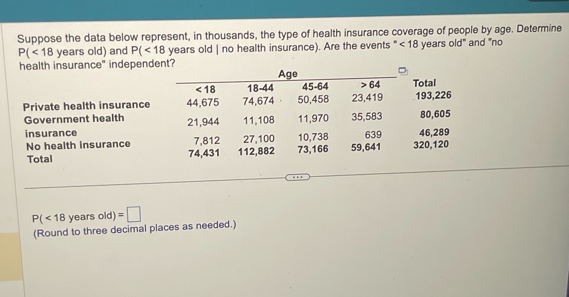 Suppose the data below represent, in thousands, the type of health insurance