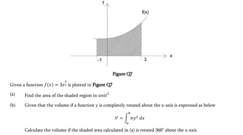 -1 Given a function f(x) = 3e is plotted in Figure Q7